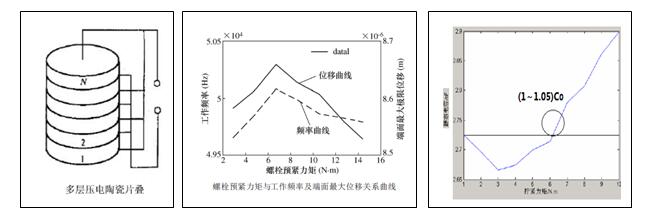 料位開關中壓電陶瓷的最佳預緊力