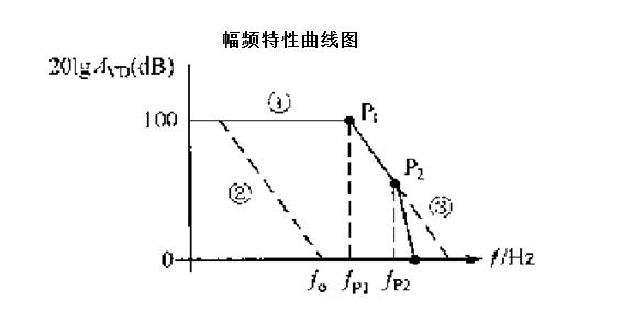 淺談音叉液位開關(guān)模擬采樣電路容補性分析