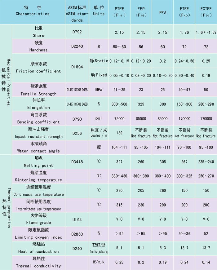 液位開關(guān)常用的防護(hù)涂層有幾種