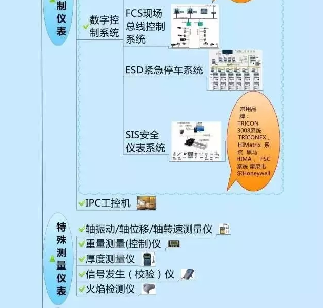 666！一圖搞定自動(dòng)化儀表家族的“親屬”關(guān)系！