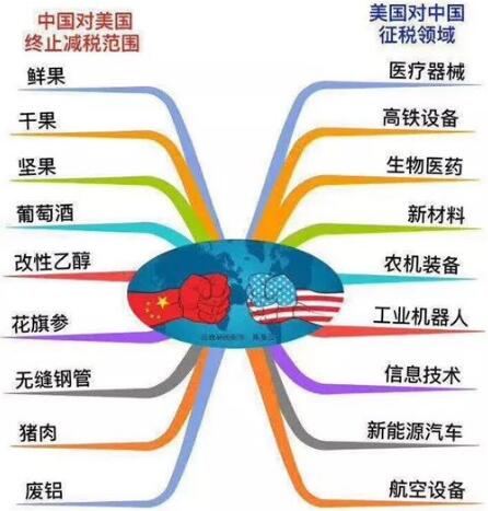 中美“貿(mào)易戰(zhàn)” 對儀器儀表行業(yè)影響幾何？