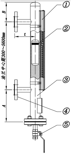 磁翻板液位計的原理、結(jié)構(gòu)和特點