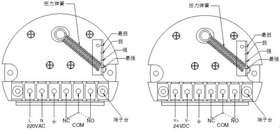 阻旋料位開關(guān)如何接線