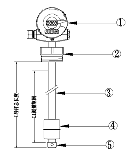 浮球液位計(jì)故障及處理