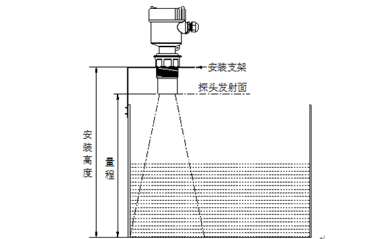 兩臺(tái)超聲波液位計(jì)如何安裝才能確?；ゲ桓蓴_