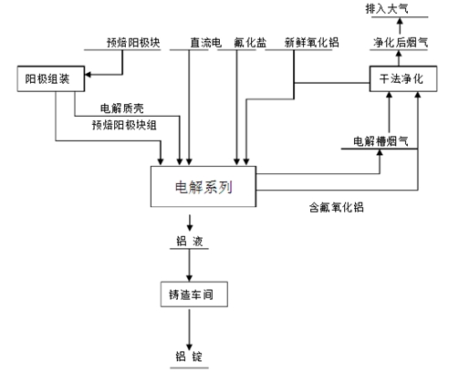 計為振棒料位開關(guān)在氧化鋁料位測量中表現(xiàn)不俗