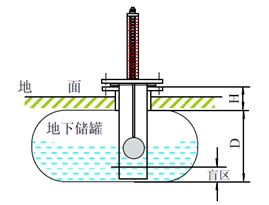  頂裝磁翻板液位計與側(cè)裝磁翻板液位計在安裝方面有哪些不同