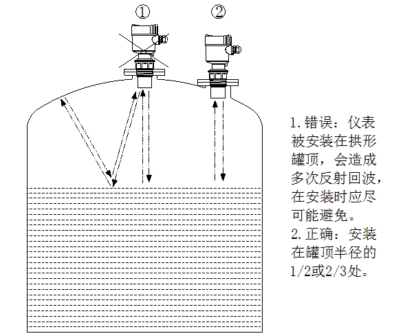 超聲波液位計使用說明（附圖）