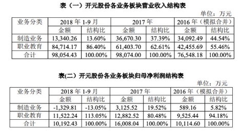 轉(zhuǎn)型還是堅守？儀器儀表制造業(yè)發(fā)展究竟路在何方