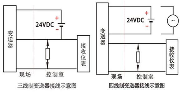 二線制、三線制和四線制等儀表線制的區(qū)分及選用