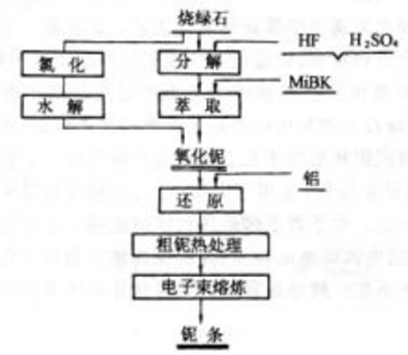 磁翻板液位計在氫氟酸液位測量中的材質(zhì)選擇