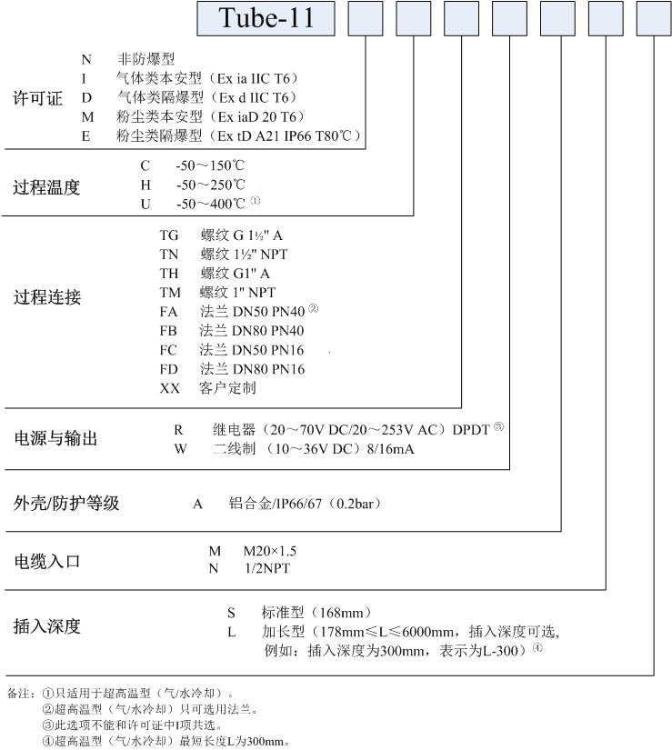 振棒料位開關(guān)的采購選型