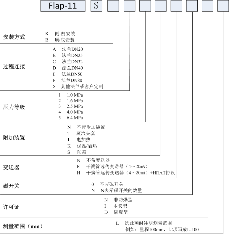 經(jīng)濟(jì)型磁翻板液位計產(chǎn)品概況