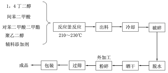 為什么說(shuō)計(jì)為阻旋料位開(kāi)關(guān)是熱熔膠粉料位測(cè)量首選