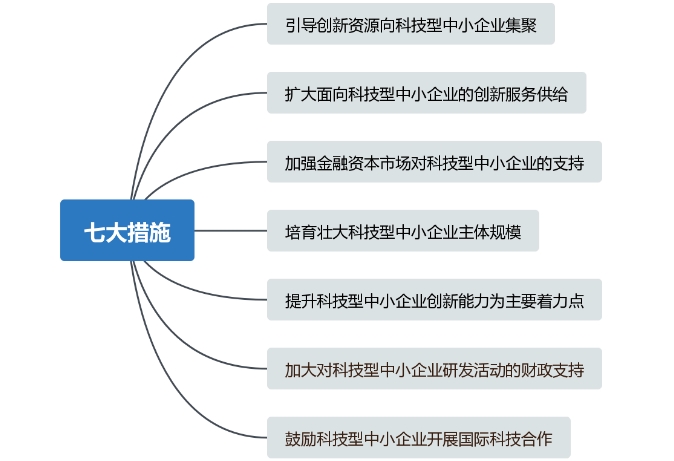 重大利好！儀器儀表中小企業(yè)創(chuàng)新發(fā)展迎來大禮包