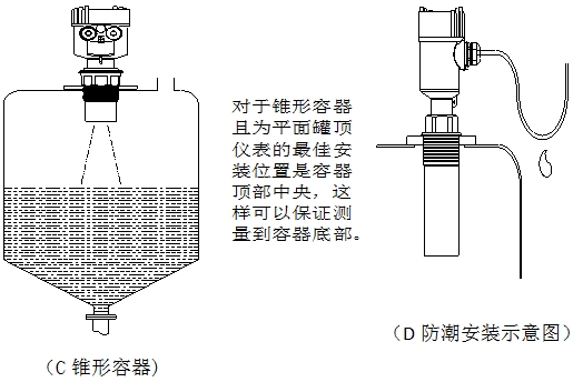 超聲波液位計(jì)的安裝方法