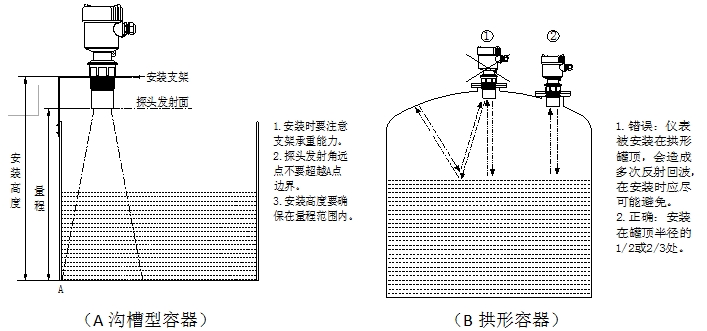 超聲波液位計(jì)的安裝方法