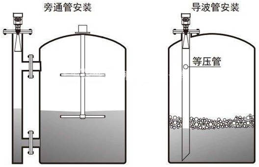 超聲波液位計(jì)在石灰石漿液測量中的應(yīng)用