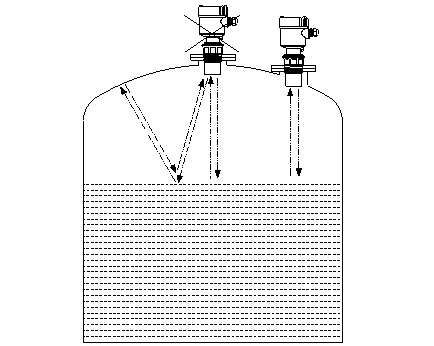 超聲波液位計(jì)的安裝原則及安裝須知