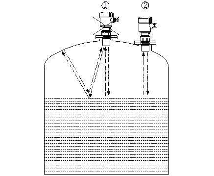 超聲波液位計安裝應(yīng)注意哪些事項