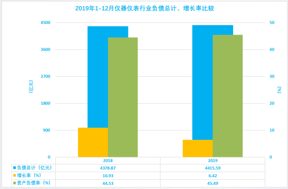 2019年1-12月儀器儀表行業(yè)經(jīng)濟(jì)運(yùn)行概況