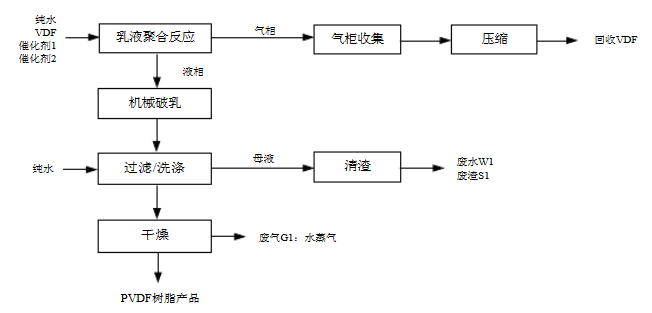 振棒料位開關(guān)在PVDF界位測量中的應用